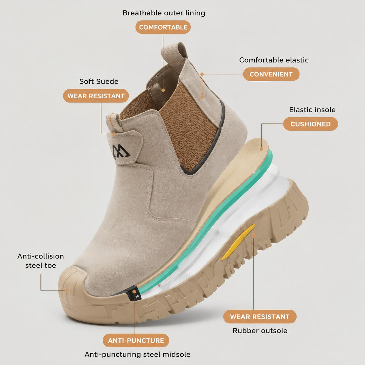 Slip on Steel Toe Safety Shoes Welding Work Boots for Men Women Puncture Proof Steel Toe Work Boots Outdoor Security Boots Men ﻿